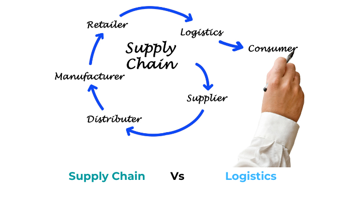 différence entre logistique et supply chain